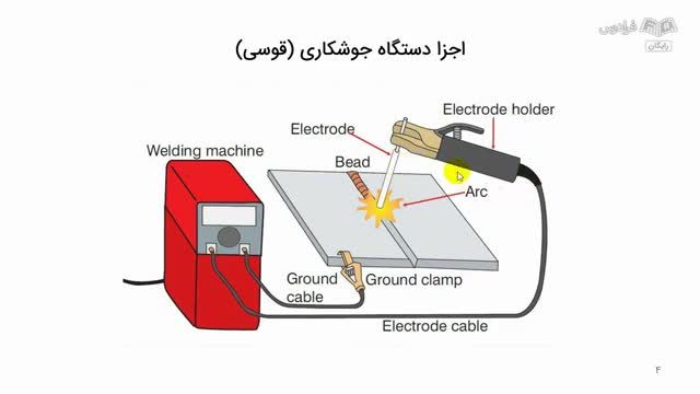 آموزش رایگان آباکوس و فرترن پروژه محور (شبیه‌ سازی جوشکاری لوله)