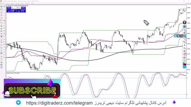 ‫استراتژی عالی فارکس با دانچین چنل [برای تایم فریم 1 دقیقه] ویدیو 18-77 .