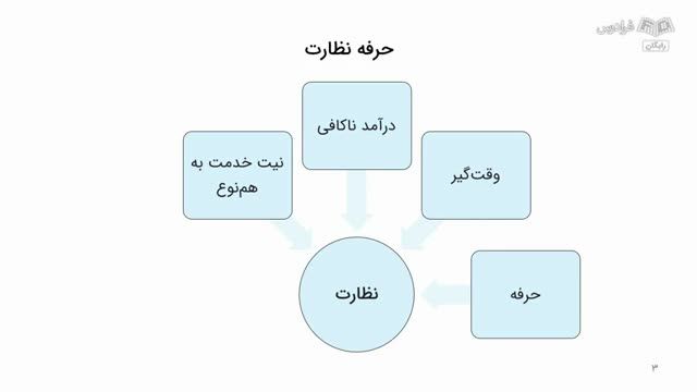 آموزش نظارت بر اجرای ساختمان‌ های بتنی - نکات اولیه نظارت