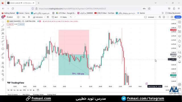 سیگنال طلا (Gold) - سیگنال رایگان طلا با سود جذاب 100 پیپ | ویدئو شماره 537