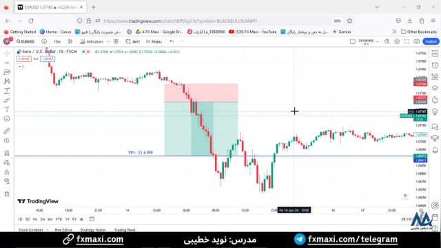 بهترین کانال سیگنال فارکس - سیگنال دلار به یورو در بازار نزولی | ویدئو شماره 400