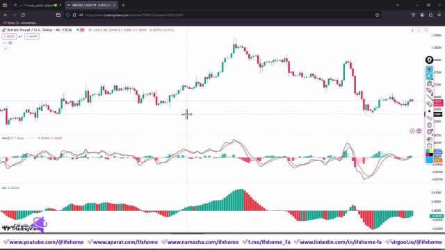 آموزش استراتژی متاتریدر 4 ارزهای فارکس سیگنال گیری با [MACD+AO] 4 ساعته - 350