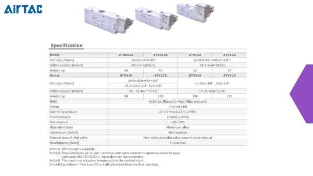 سلونوئید ولو (شیر برقی) AIRTAC سری 6TV (3.2 WAY)