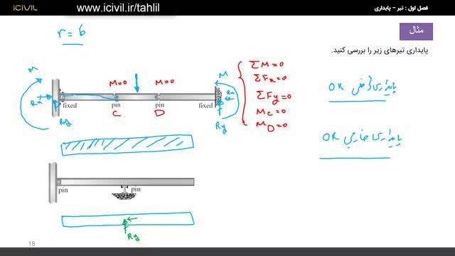 آموزش کامل تحلیل سازه مهندس عمران - بحث پایداری داخلی و خارجی تیرها