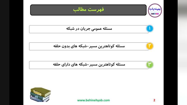 آموزش مسئله کوتاهترین مسیر تحقیق در عملیات  + روشهای حل  این مساله