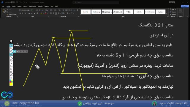 ستاپ معاملاتی عالی و جدید فارکس با ریسک به ریوارد 1 به 6 [1 2 3 اینگالفینگ!]