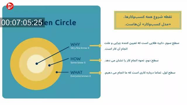 خلاصه کتاب چرایی خود را بیابید صوتی | نوشته سایمون سینک