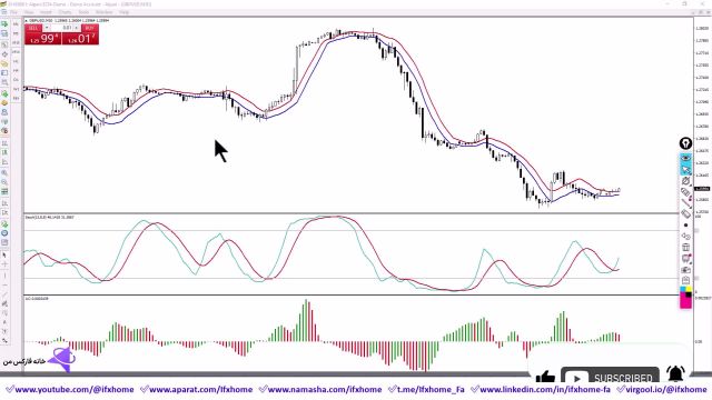آموزش استراتژی فارکس با مووینگ اوریج در 15 دقیقه سیستم ساده و کارآمد ZeZ - ویدیو 297