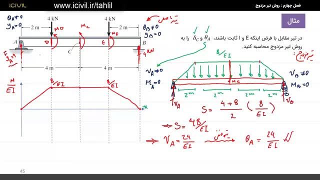 آموزش درس تحلیل سازه - روش تیر مزدوج با حل مسئله