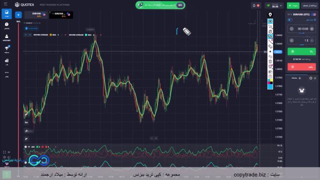 ‫استراتژی کراس برابری باینری آپشن با «cross» در 5 دقیقه به بالا ترید کن!  [ST055]