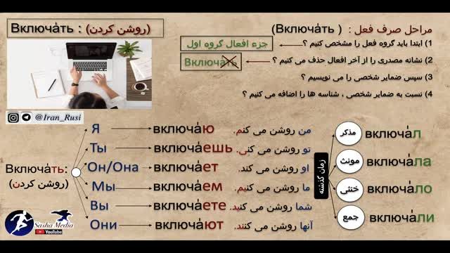 صرف فعل روشن کردن به زبان روسی включать