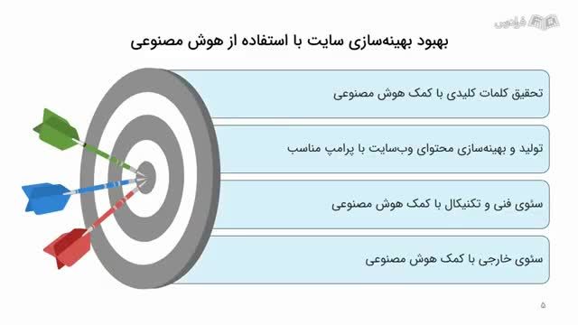 دوره رایگان طراحی و بهینه‌ سازی سایت به کمک هوش مصنوعی | آموزش سئو