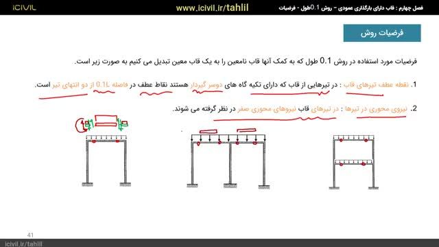 آموزش تحلیل سازه 2 (قسمت چهارم ) : تحلیل تقریبی قاب ها به روش یک دهم طول