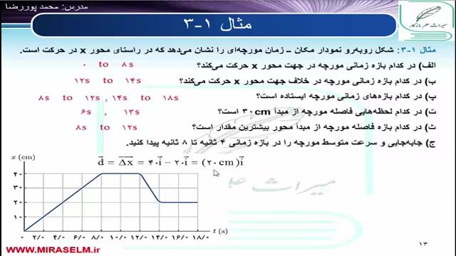 جلسه 7 فیزیک دوازدهم- نمودار مکان- زمان 2 - محمد پوررضا 09355465946