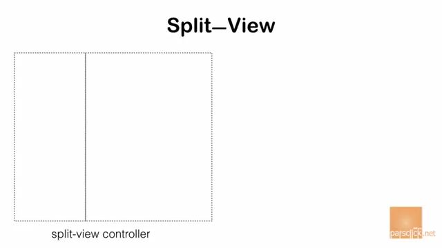 41- نمایش Slit View برای iPad آی پد