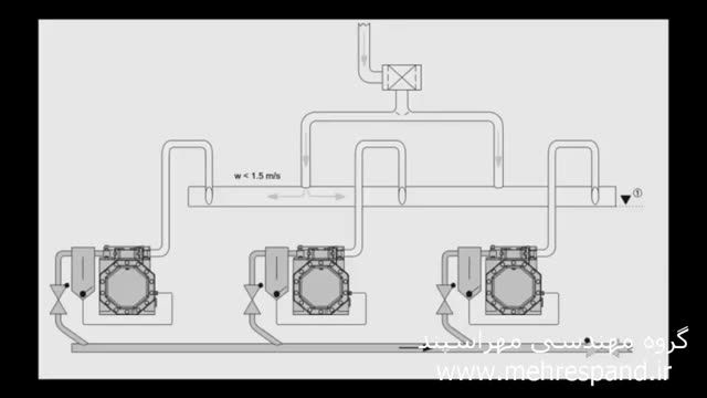 parallel compressorطراحی اشتباه چیلر تراکمی کمپرسور موازی