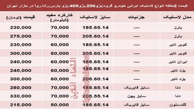 ‫قیمت انواع لاستیک ایرانی خودرو پژو‬‎