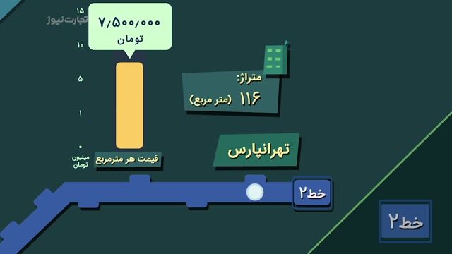 قیمت آپارتمان نوساز نزدیک ایستگاه‌های مترو تهران چقدر است؟