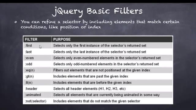 7- فیلترها در جی کویری jQuery