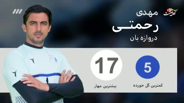 ‫برنامه 90 :تیم منتخب بازیکنان نمایندگان فوتبال باشگاهای ایران در اسیا‬‎