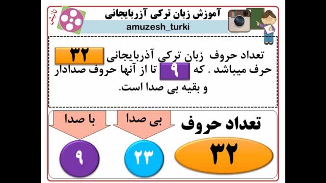 ‫حروف صدادار در زبان ترکی آذربایجانی - مثالهای حرف ə‬‎