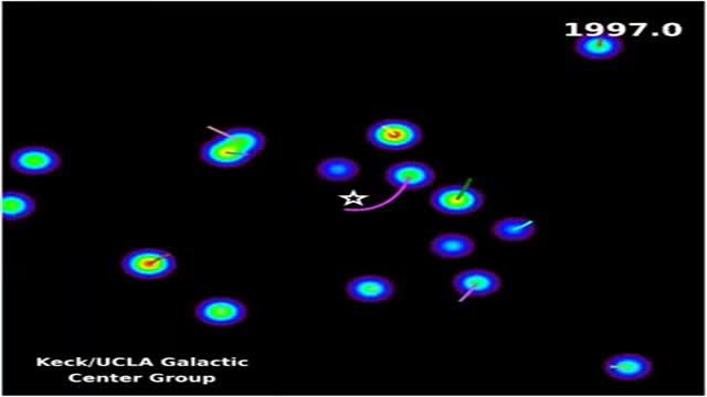 ‫این انیمیشن حرکت ستاره های کهکشان راه شیری را از سال 1995 تا 2013 می باشد‬‎
