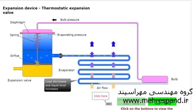 ‫روش کار شیر انبساط ترموستاتیک thermostatic expansion valve‬‎