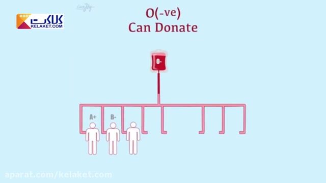  اهدا کردن خون به چه افرادی اختصاص می یابد؟