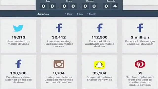 آمار آپلود و مشاهده اطلاعات در شبکه های اجتماعی در 10 ثانیه