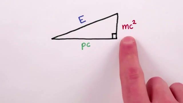 E=mc² چرا کامل نیست؟
