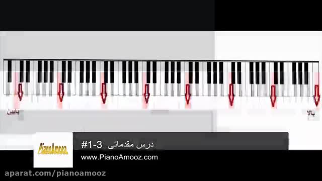 آموزش مقدماتی پیانو - درس اول - قسمت سوم
