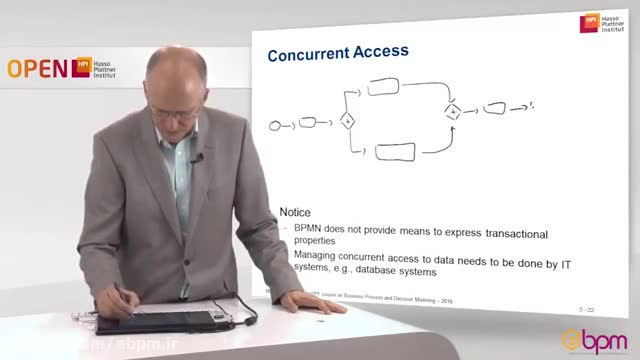 مدل سازی دسترسی همزمان داده