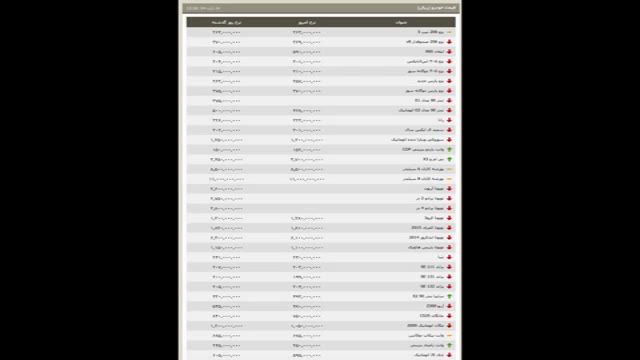 ‫قیمت خودرو (ریال) - 24 آبان 94‬‎