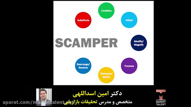 تکنیک اسکمپر (SCAMPER) در تحقیقات کیفی بازاریابی - مدرس تحقیقات بازاریابی دکتر امین اسداللهی