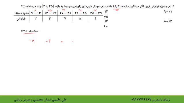 میانگین قسمت اول 