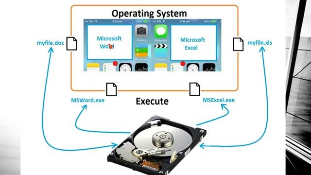 ‫برنامه نویسی کامپیوتر از 0 تا 100 - بخش 4B - سیستم فایل‬‎