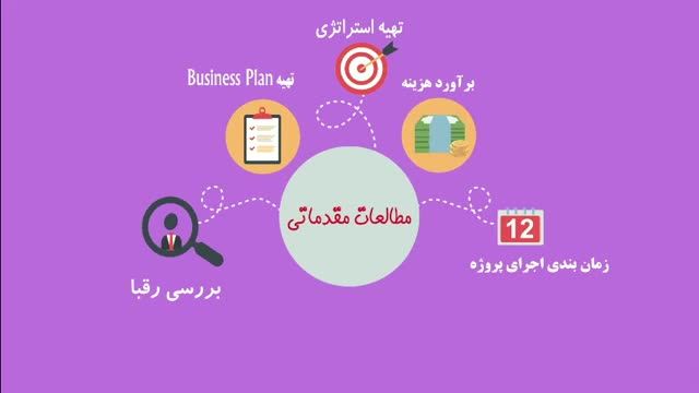گروه تخصصی تجهیز و راه اندازی فست فود - عباس حسینی IRANHFC