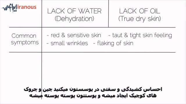 راه های درمان پوست خشک-با زیرنویس فارسی