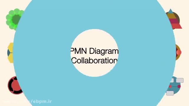 20- نمودار همکاری (Collaboration Diagram) در استاندارد BPMN2.0