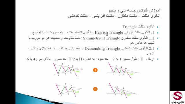 35. الگوی Triangle Pattern مثلث متقارن و افزایشی-متوسطه