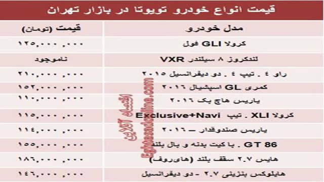‫جدیدترین قیمت انواع تویوتا در ایران‬‎