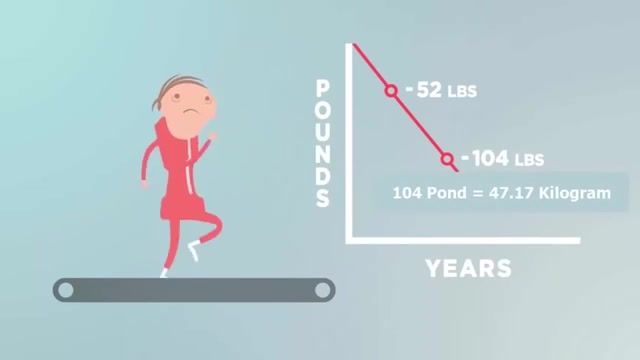 ‫چگونه وزن ما کم می‌شود؟‬‎