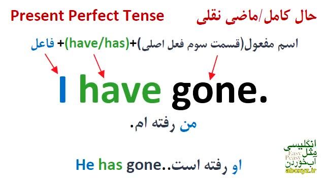 ‫همه زمان فعلهای انگلیسی در یک نگاه / English tenses at a glance‬‎