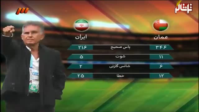 ‫تماشاگر //  آنالیز بازی ایران - عمان بخش اول (ویدیو)‬‎