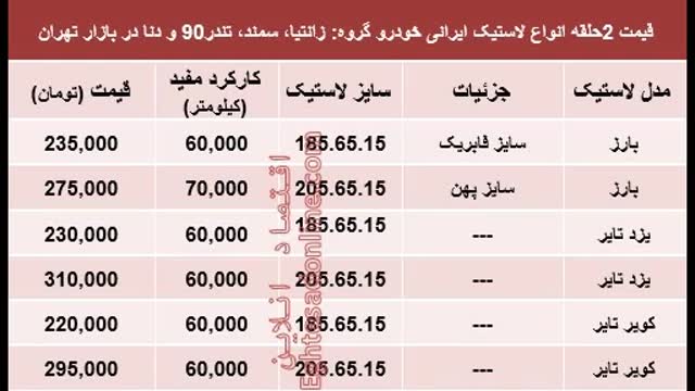 ‫قیمت انواع لاستیک ایرانی خودرو‬‎