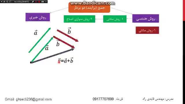 آموزش استاتیک- استاد قایدی راد