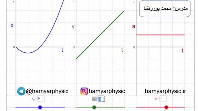 جلسه 37 فیزیک دوازدهم-حرکت با شتاب ثابت 5- مدرس محمد پوررضا