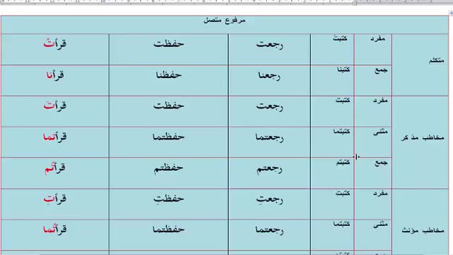 آموزش ساده و کاربردی زبان عربی  - کتاب دوم  Arabic Course   - درس 6 