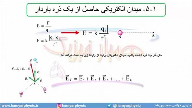 جلسه 32 فیزیک یازدهم-میدان الکتریکی 2- مدرس محمد پوررضا