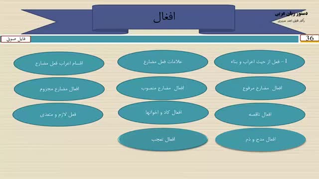 آموزش کامل دستور زبان عربی - درس 36  - افعال در زبان عربی 